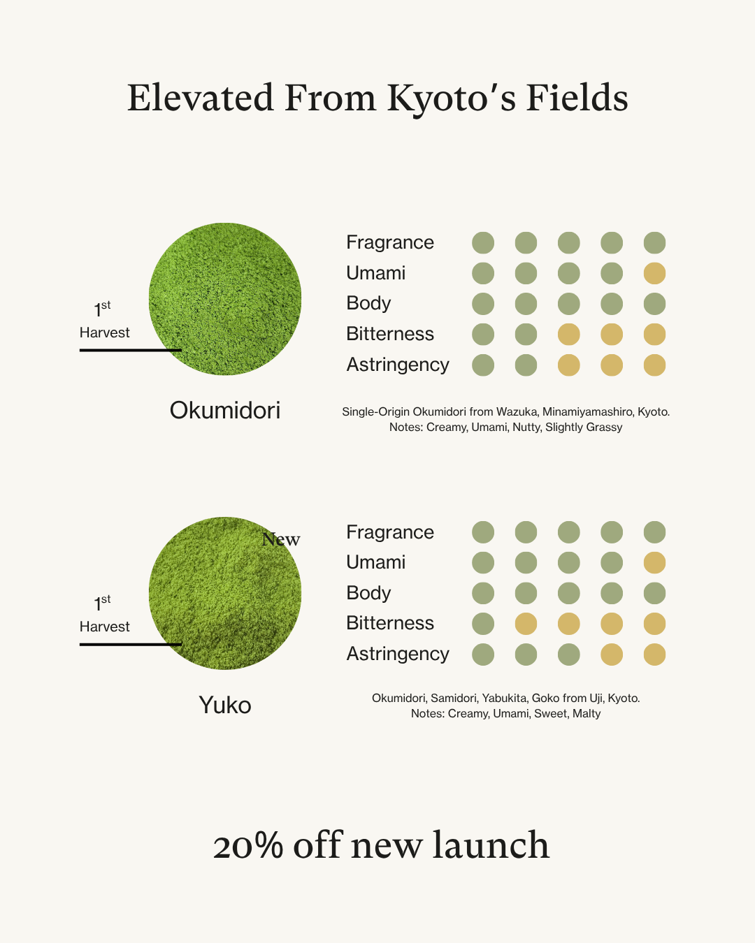 Single-Origin Okumidori First Harvest Matcha (50g)