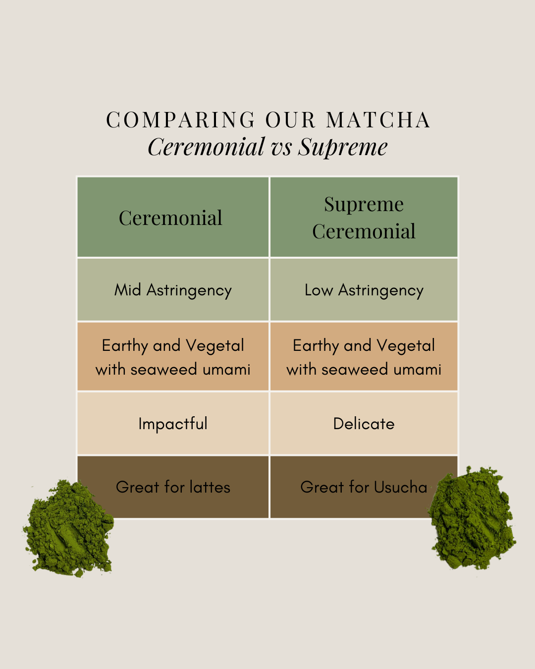 Ceremonial Grade Matcha